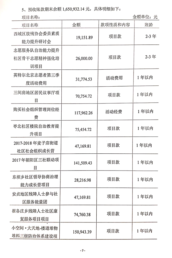2017朝陽立德審計(jì)報(bào)告-8.jpg