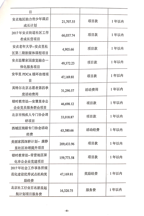2017朝陽立德審計(jì)報(bào)告-9.jpg