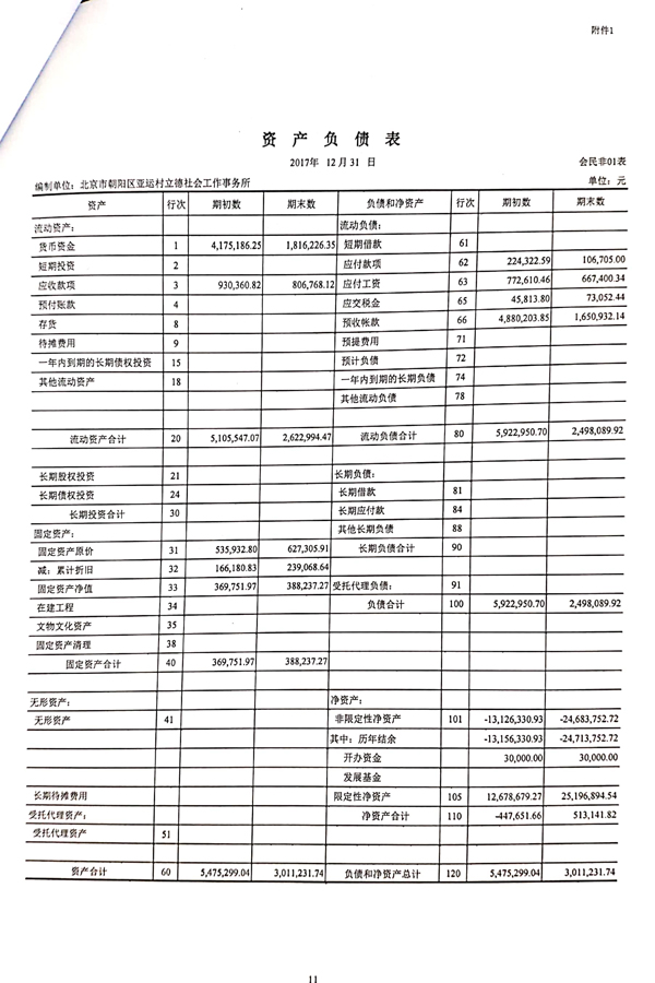 2017朝陽立德審計(jì)報(bào)告-12.jpg
