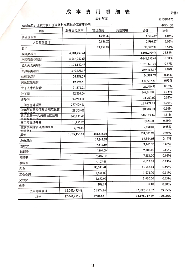 2017朝陽立德審計(jì)報(bào)告-16.jpg