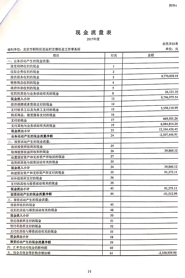 2017朝陽立德審計(jì)報(bào)告-14.jpg